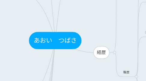 Mind Map: あおい　つばさ