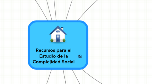 Mind Map: Recursos para el Estudio de la Complejidad Social