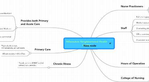 Mind Map: Milwaukee Neighborhood Health Center