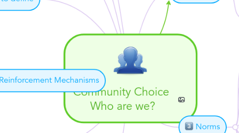 Mind Map: Community Choice Who are we?