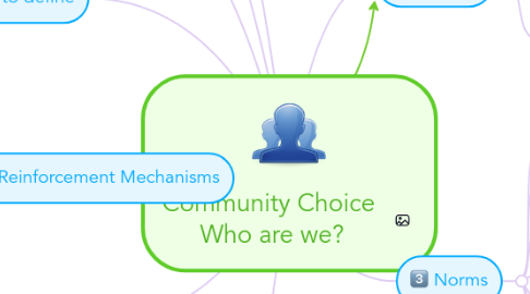 Mind Map: Community Choice  Who are we?