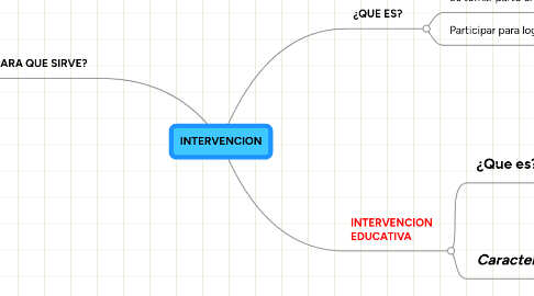 Mind Map: INTERVENCION