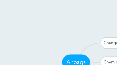 Mind Map: Airbags