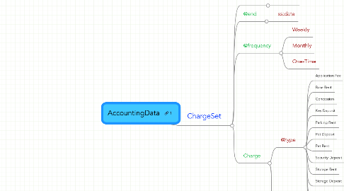 Mind Map: AccountingData