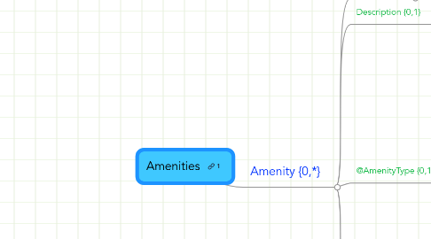 Mind Map: Amenities