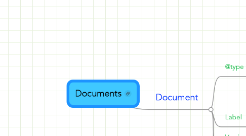 Mind Map: Documents