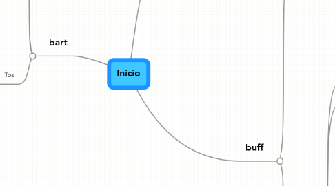 Mind Map: Inicio