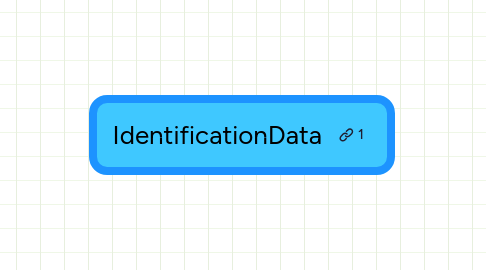 Mind Map: IdentificationData