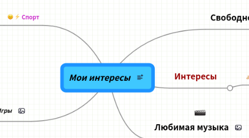 Mind Map: Мои интересы