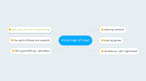 Mind Map: mind map of max!