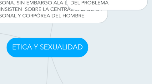 Mind Map: ETICA Y SEXUALIDAD