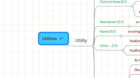 Mind Map: Utilities