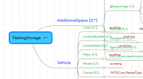 Mind Map: ParkingStorage