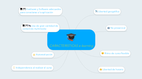 Mind Map: CARACTERISTICAS e-learning