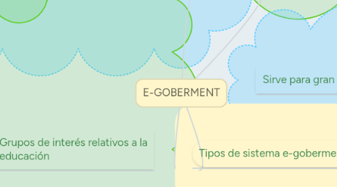 Mind Map: E-GOBERMENT