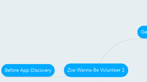 Mind Map: Zoe Wanna-Be Volunteer 2