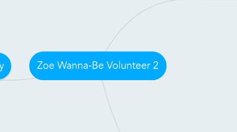 Mind Map: Zoe Wanna-Be Volunteer 2