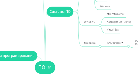 Mind Map: ПО