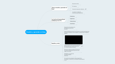 Mind Map: Enseñar y aprender en línea