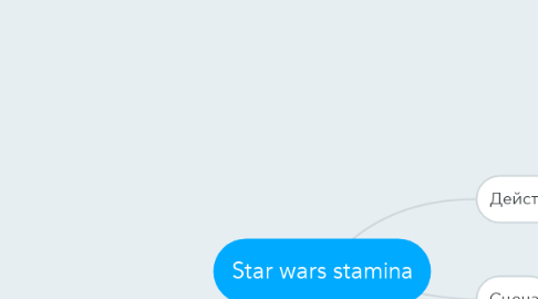Mind Map: Star wars stamina