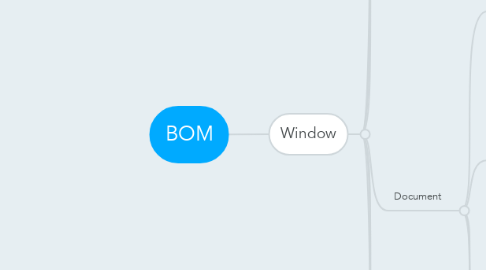 Mind Map: BOM