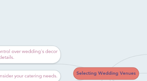 Mind Map: Selecting Wedding Venues