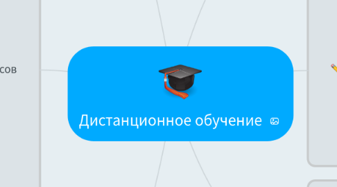 Mind Map: Дистанционное обучение