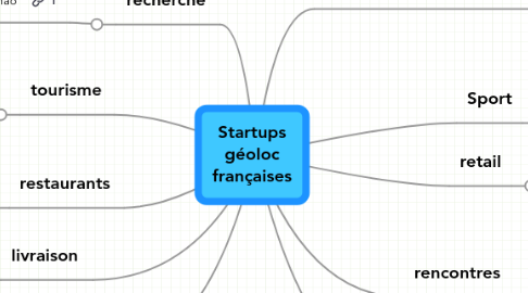 Mind Map: Startups géoloc françaises