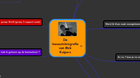 Mind Map: De leesautobiografie van Rick Kuipers