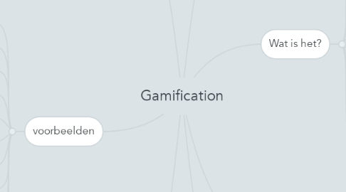 Mind Map: Gamification