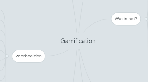 Mind Map: Gamification