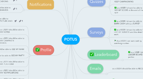 Mind Map: POTUS