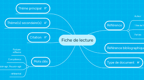 Mind Map: Fiche de lecture