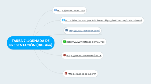 Mind Map: TAREA 7: JORNADA DE PRESENTACIÓN (Difusión)