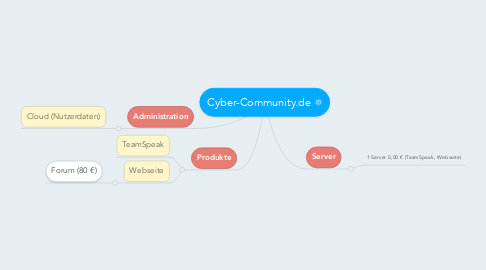 Mind Map: Cyber-Community.de