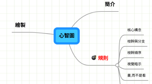 Mind Map: 心智圖