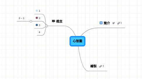 Mind Map: 心智圖