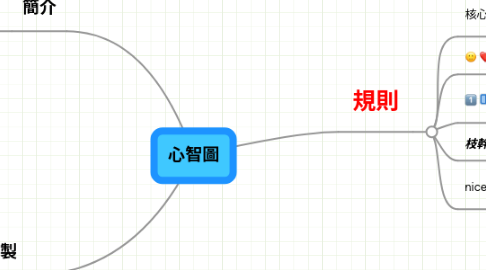 Mind Map: 心智圖