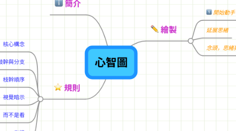 Mind Map: 心智圖