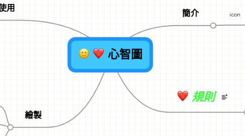 Mind Map: 心智圖