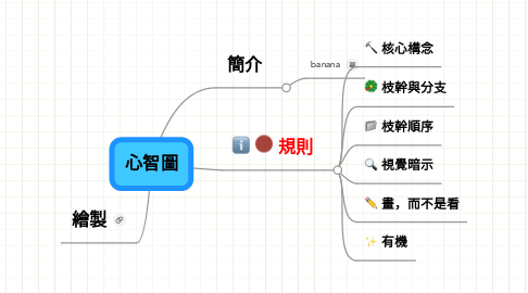 Mind Map: 心智圖