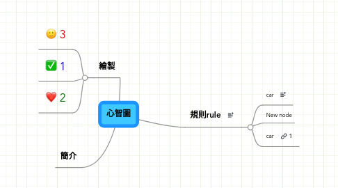 Mind Map: 心智圖