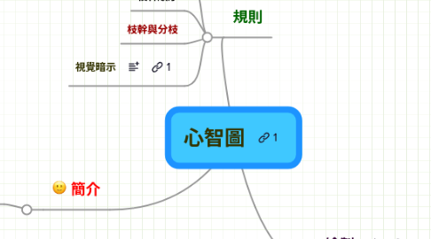 Mind Map: 心智圖