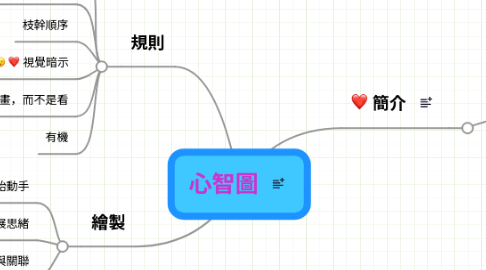 Mind Map: 心智圖