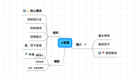 Mind Map: 心智圖