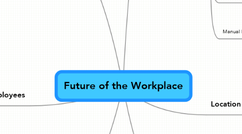 Mind Map: Future of the Workplace