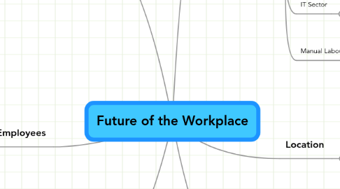 Mind Map: Future of the Workplace