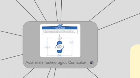 Mind Map: Australian Technologies Curriculum