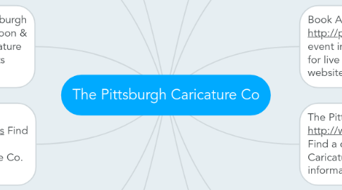 Mind Map: The Pittsburgh Caricature Co