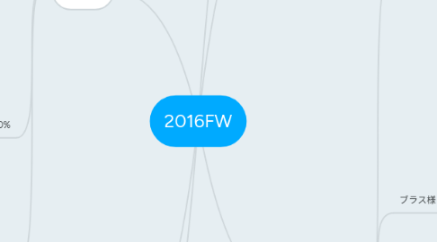 Mind Map: 2016FW